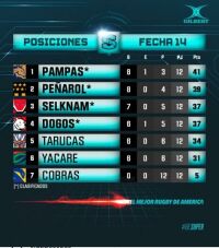 Imagem principal do artigo SLAR chega na sua fase decisiva com Argentina nas finais e Brasil agora  só pensa na eliminatórias para Copa do Mundo.